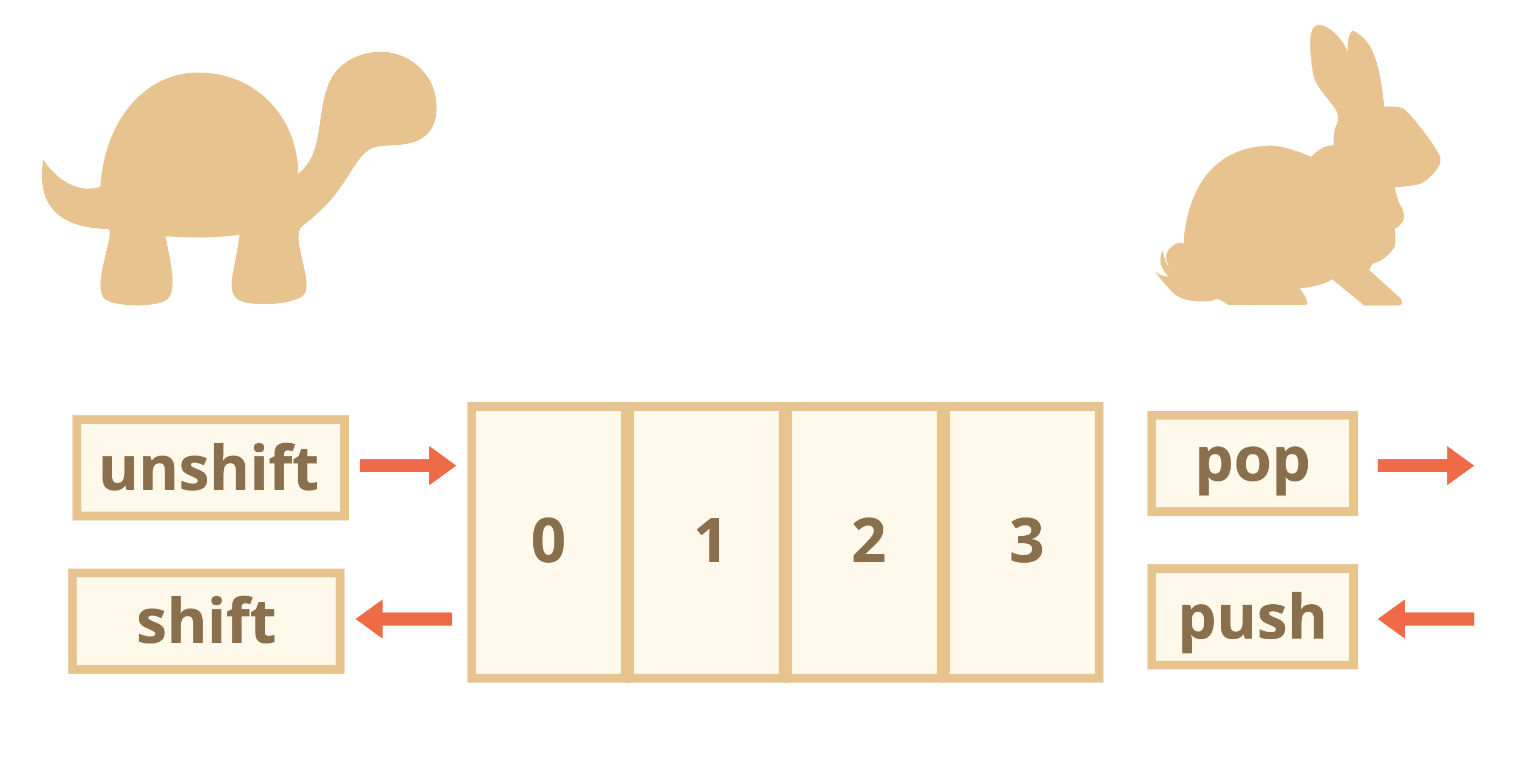 Stack 堆疊 & Queue 佇列